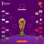 DEPORTE | Mundial Qatar 2022: Programación. Partidos. Dias y Horarios