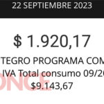 Compre sin IVA: afirman más de 2,5 millones de personas ya recibieron reintegro