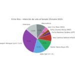Encuesta ubica a Frigerio ganando cómodo las elecciones
