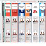 La BUP, la gran ganadora y elogiada de la jornada electoral La BUP, la gran ganadora y elogiada de la jornada electoral